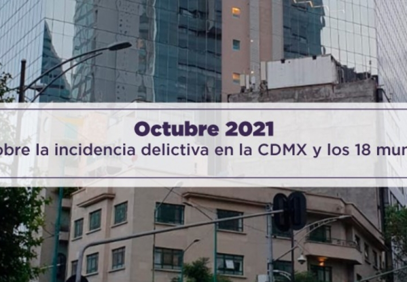 CDMX REGISTRA 19 MIL 379 VÍCTIMAS MENOS POR DELITOS DE ALTO IMPACTO